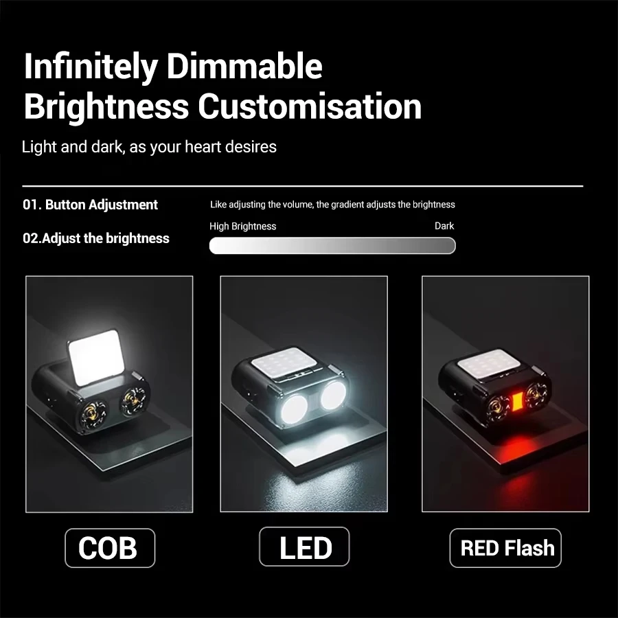 Sensor COB LED-koplamp Cap Cli - Fishing Light recensie en prijs